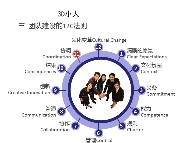 office办公软件珍藏-商务3D小人图片素材.ppt_第2页