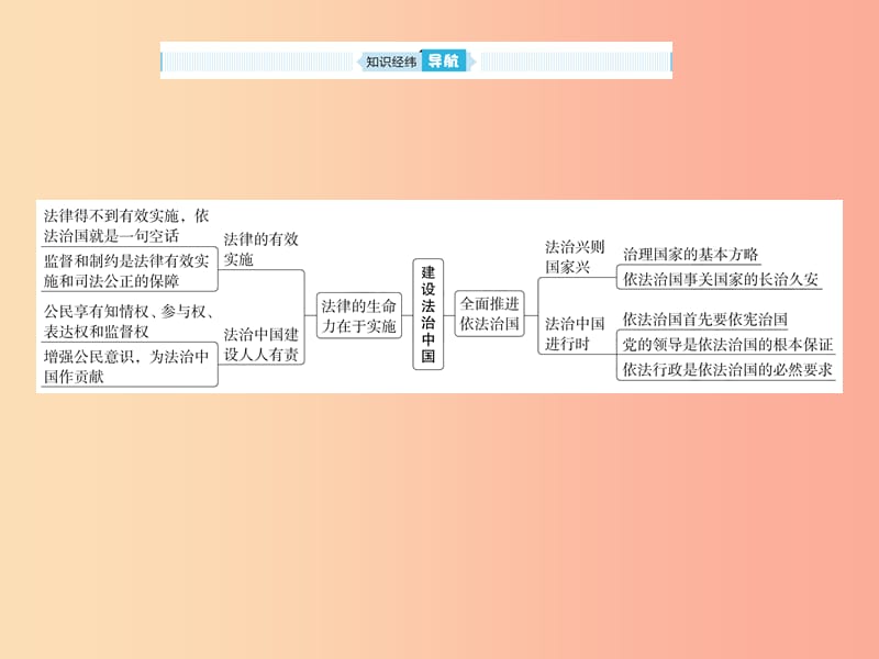 山东省2019年中考道德与法治总复习九年级第七单元建设法治中国课件.ppt_第2页