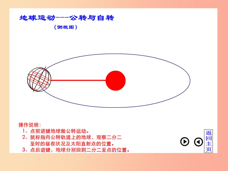 七年级地理上册1.2地球的自转和公转课件1中图版.ppt_第1页