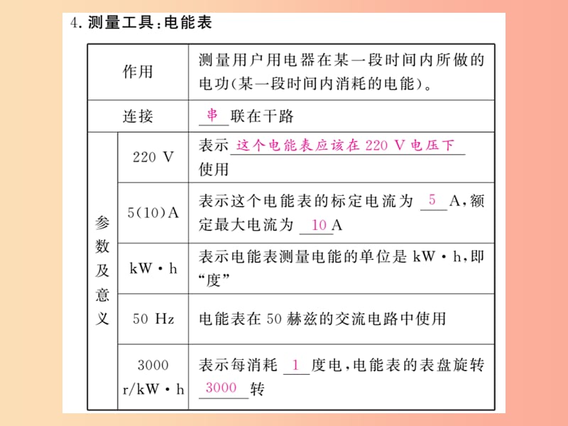 四川省绵阳市2019年中考物理 电功率考点梳理复习课件.ppt_第3页