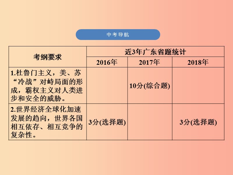 广东专用2019中考历史高分突破复习第六部分世界现代史第三单元战后世界格局的演变科学技术和文化讲义课件.ppt_第3页