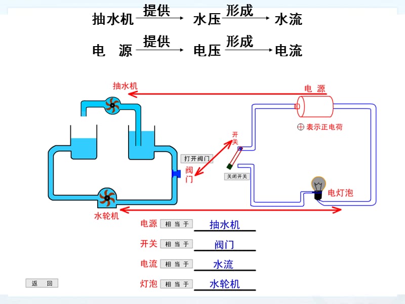 人教版九年级物理电压.ppt_第3页