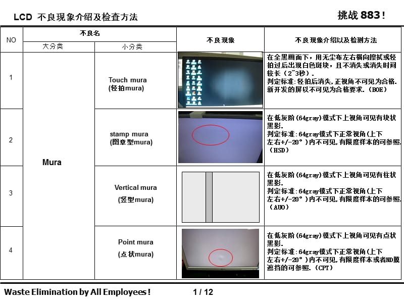 LCD常见不良检查条件判定标准介绍(版本).ppt_第2页