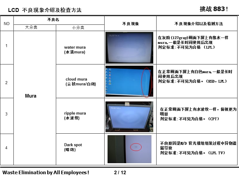 LCD常见不良检查条件判定标准介绍(版本).ppt_第3页