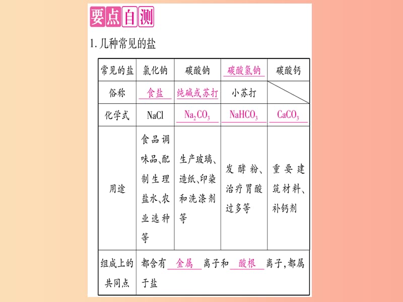 九年级化学下册 第8章 常见的酸、碱、盐 8.4 常见的盐 第1课时 几种常见盐的用途 盐的组成习题课件 粤教版.ppt_第3页