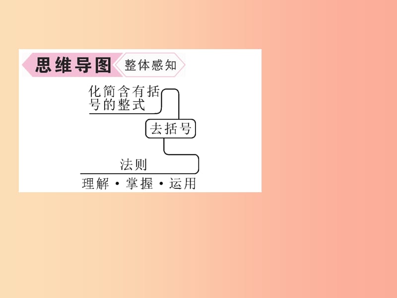 山西专用2019年秋七年级数学上册第2章整式的加减2.2整式的加减第2课时去括号习题课件 新人教版.ppt_第3页