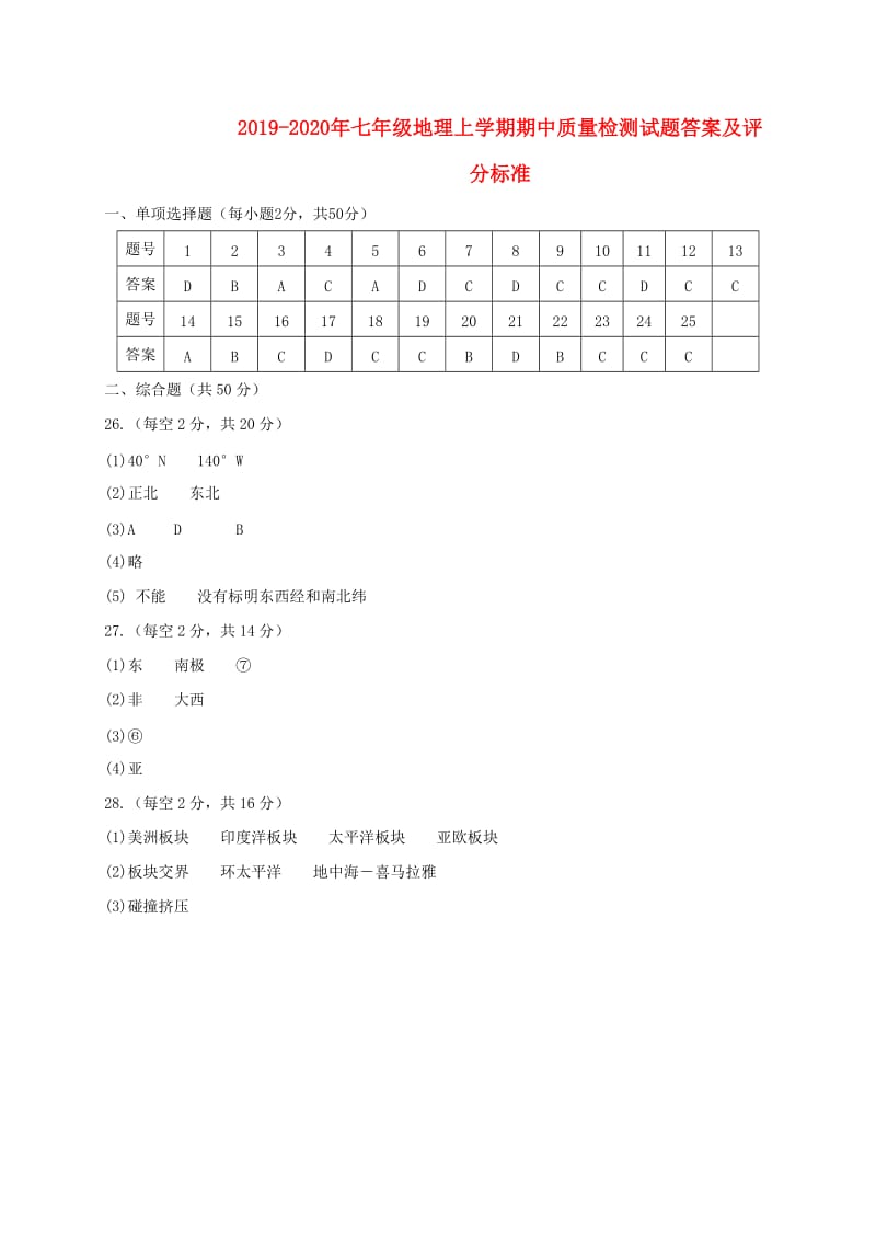 2019-2020年七年级地理上学期期中质量检测试题答案及评分标准.doc_第1页