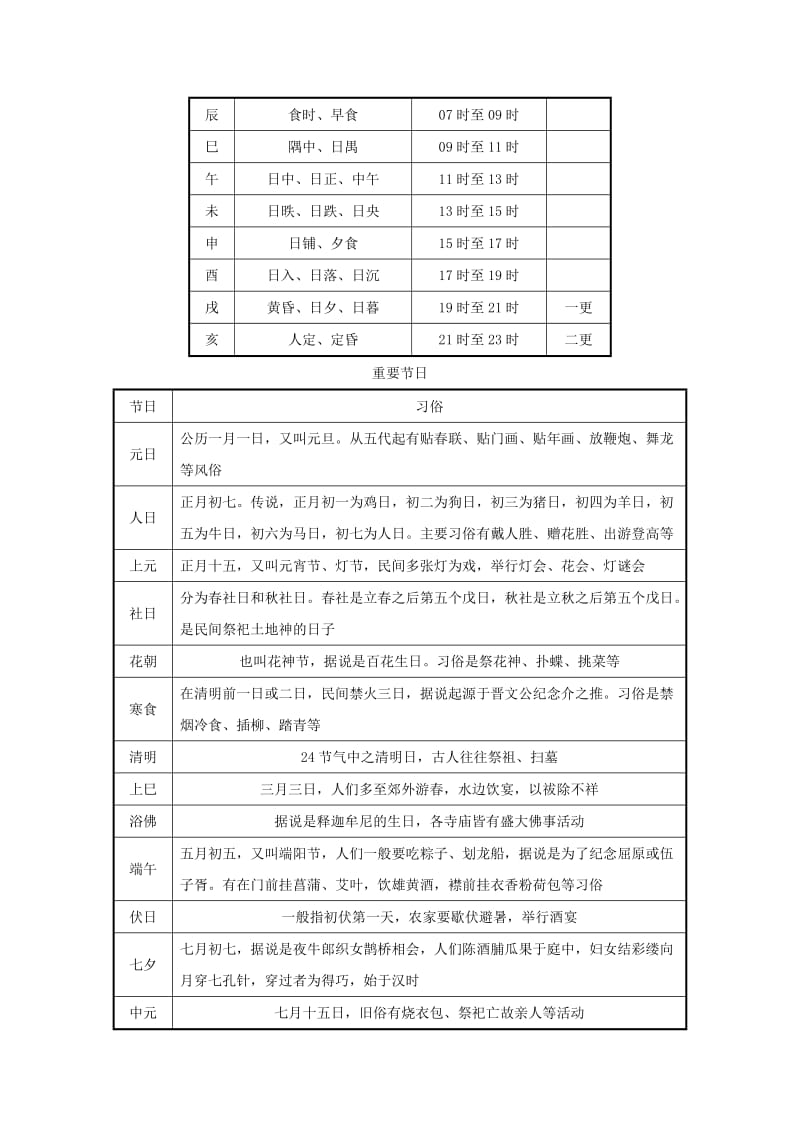 2019-2020年高考语文一轮复习核心梳理提技能2.1.2文化常识新人教版.doc_第2页