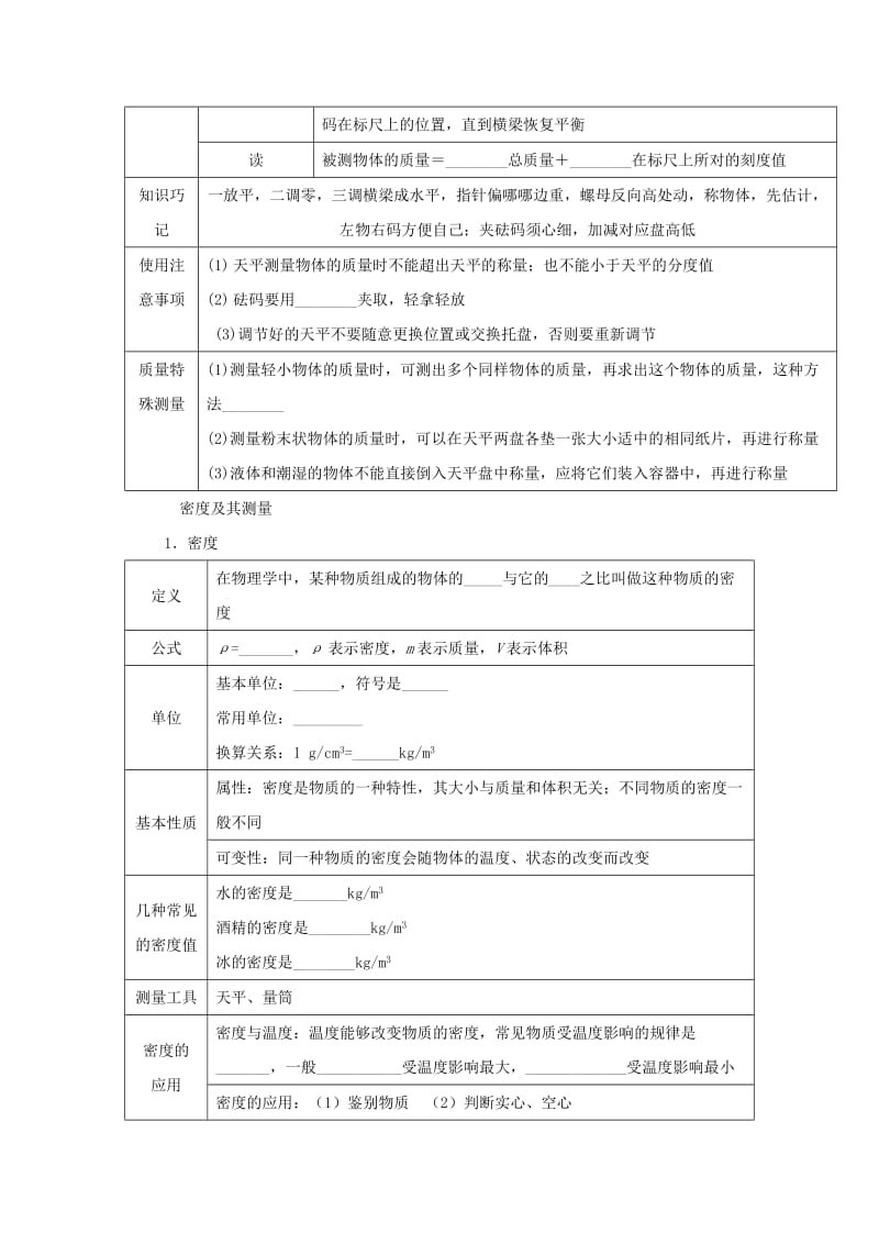 2019-2020年中考物理考点分类讲：第7讲 质量 密度.doc_第2页