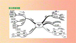 浙江省2019年中考數(shù)學(xué) 第三單元 函數(shù)及其圖象 第12課時(shí) 反比例函數(shù)課件（新版）浙教版.ppt