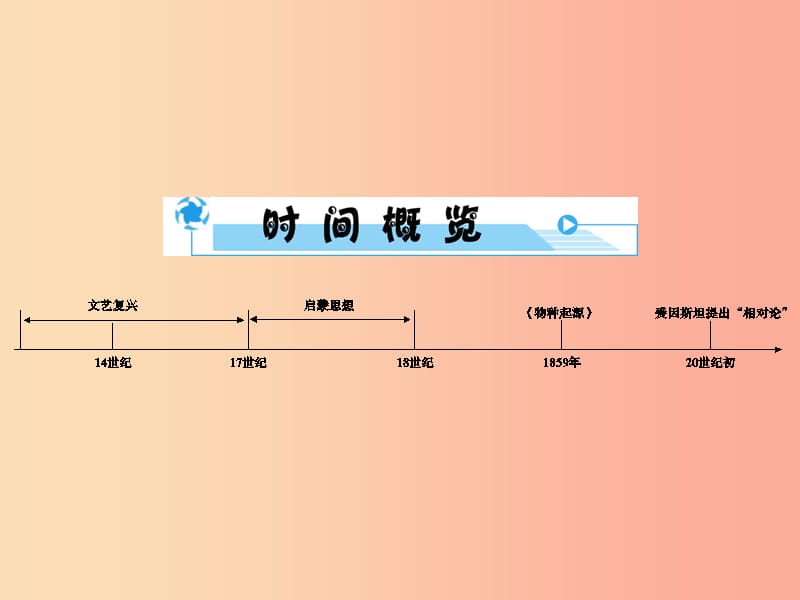 2019年中考历史总复习全程突破 第二部分 教材研析篇 模块5 世界近代史 主题4 构建文化的圣殿 北师大版.ppt_第3页