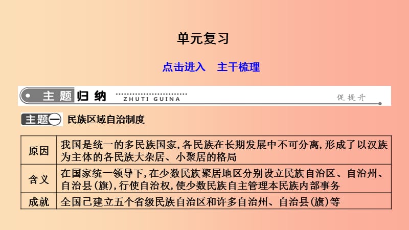 2019年春八年级历史下册 第四单元 民族团结与祖国统一单元复习课件 新人教版.ppt_第1页