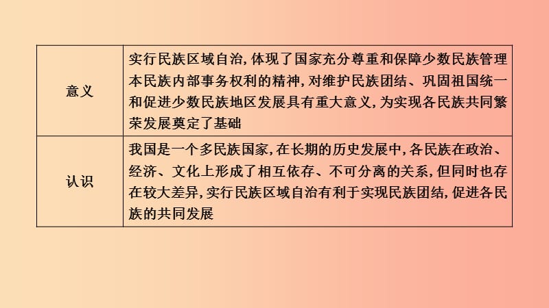 2019年春八年级历史下册 第四单元 民族团结与祖国统一单元复习课件 新人教版.ppt_第2页