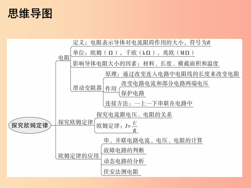 2019年九年级物理上册14探究欧姆定律课件新版粤教沪版.ppt_第2页