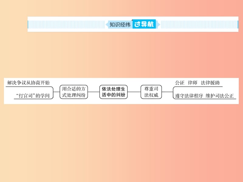 山东省聊城市2019年中考道德与法治 九上 第四单元 依法处理生活中的纠纷复习课件.ppt_第2页