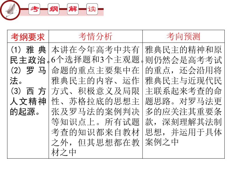 古代希腊、罗马的政治制度和人文精神.ppt_第2页