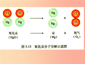 廣東省九年級化學(xué)上冊 第3單元 物質(zhì)構(gòu)成的奧秘 3.2 原子的結(jié)構(gòu)課件 新人教版.ppt