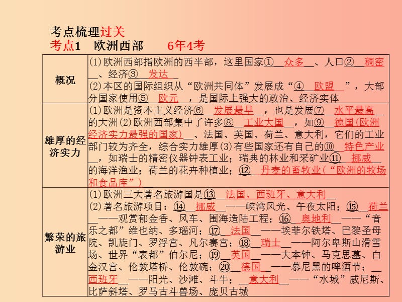 山东省青岛市2019年中考地理 七下 第7章 了解地区（第2课时欧洲西部、北极地区和南极地区）课件.ppt_第2页