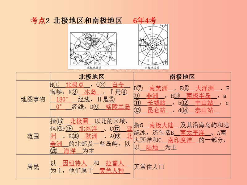 山东省青岛市2019年中考地理 七下 第7章 了解地区（第2课时欧洲西部、北极地区和南极地区）课件.ppt_第3页