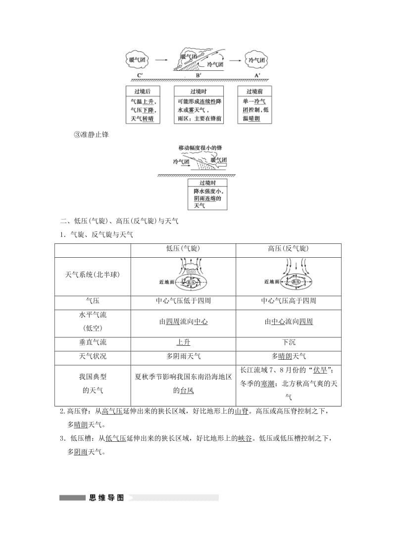 2019-2020年高考地理大一轮复习讲义 第三章 第3讲 几种重要的天气系统 中图版必修1.doc_第2页