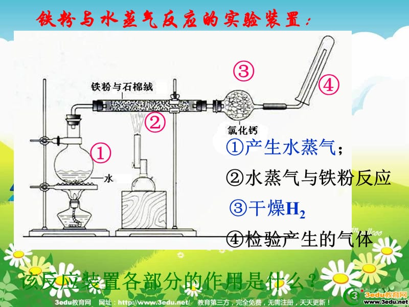 《高一化学铁与水的反应》PPT课件.ppt_第2页