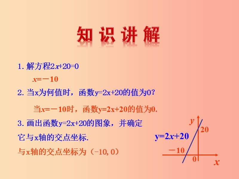 八年级数学下册 第十九章 一次函数 19.2 一次函数 19.2.3 一次函数与方程、不等式（第1课时）教学2 .ppt_第3页