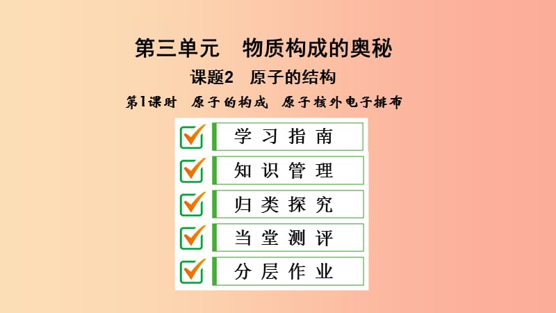 九年级化学上册 第三单元 物质构成的奥秘 课题2 原子的结构 第1课时 原子的构成 原子核外电子排布导学 .ppt_第1页