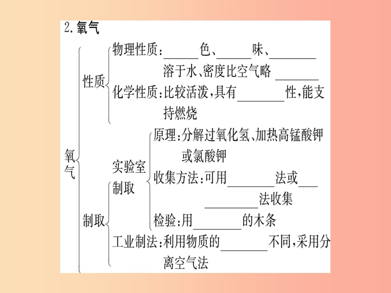 2019年秋九年级化学上册 第二单元 我们周围的空气知识清单课件 新人教版.ppt_第3页