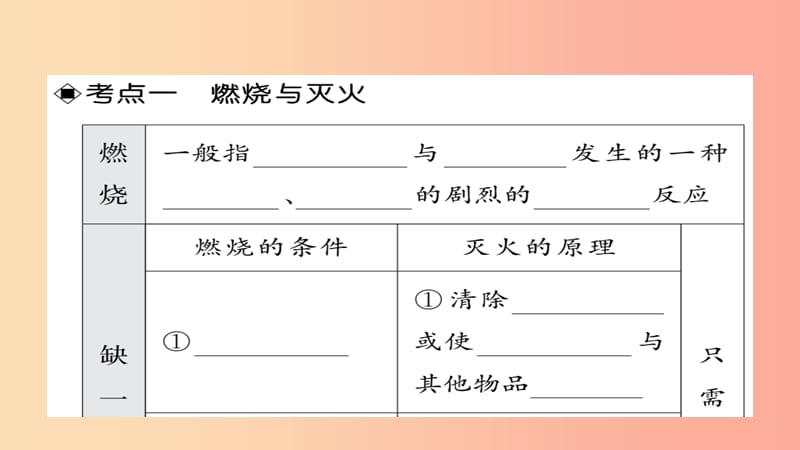 2019年中考化学总复习 第一轮复习 系统梳理 夯基固本 第13讲 燃料及其应用课件.ppt_第2页