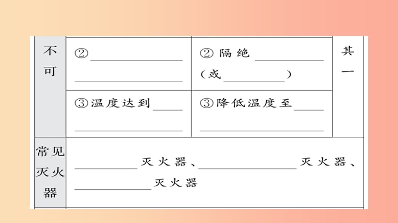 2019年中考化学总复习 第一轮复习 系统梳理 夯基固本 第13讲 燃料及其应用课件.ppt_第3页