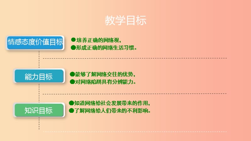 八年级道德与法治上册第一单元走进社会生活第二课网络生活新空间第1框网络改变世界课件新人教版(7).ppt_第2页