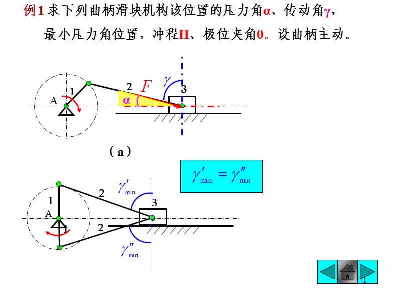 四杆机构习题答案ppt课件_第1页