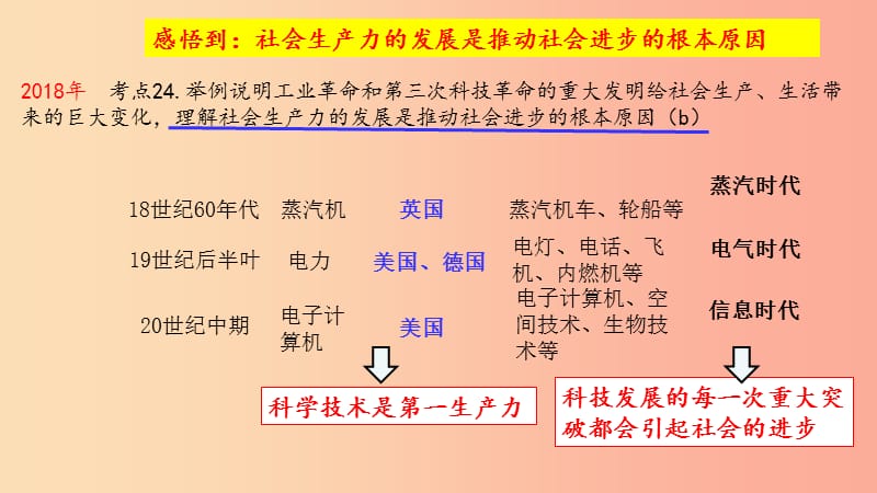 浙江省嘉兴市秀洲区高照实验学校2019届中考道德与法治 根据往年考点分析2019命题趋势 近“山”识“鸟”音复习.ppt_第3页