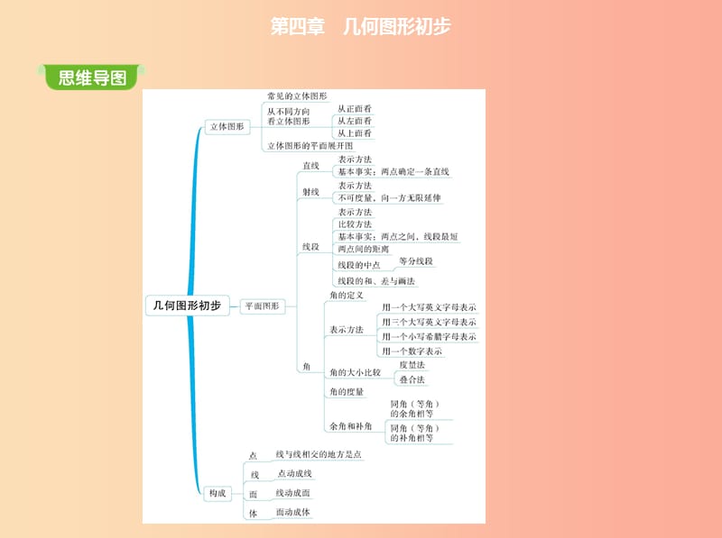 七年级数学上册第四章几何图形初步4.1几何图形4.1.1立体图形与平面图形课件 新人教版.ppt_第2页