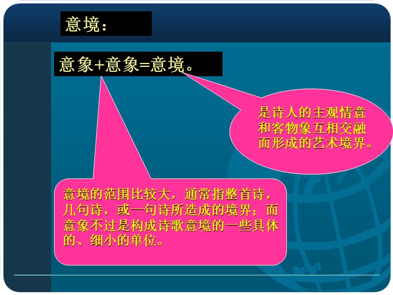 古诗鉴赏7诗歌意境.ppt_第3页