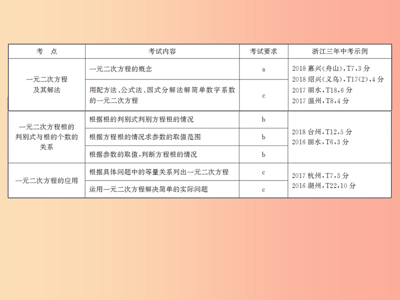 浙江省2019中考数学复习第一篇教材梳理第二章方程组与不等式组第6课时一元二次方程课件.ppt_第3页