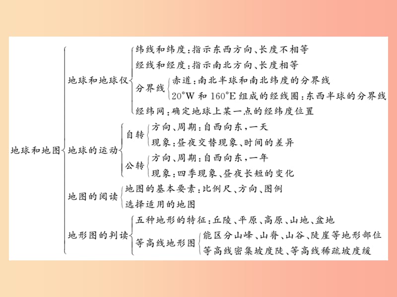 2019年七年级地理上册第一章地球和地图整理与复习课件 新人教版.ppt_第2页