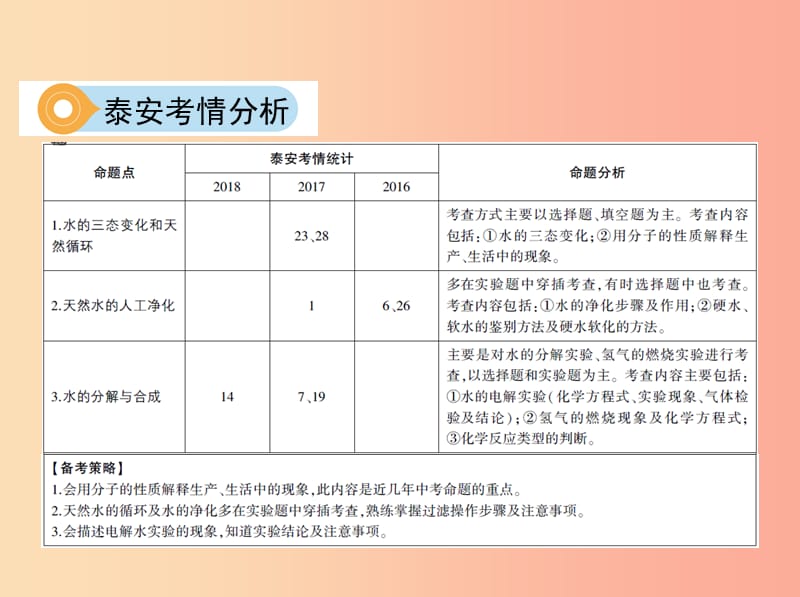 山东省泰安市2019中考化学复习第一部分基础过关第二单元探秘水世界课件.ppt_第3页