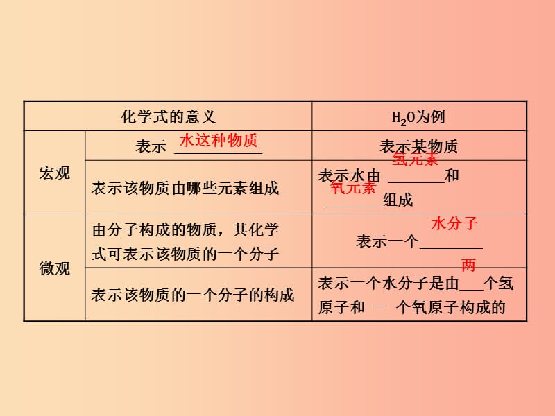 山东省临沂市2019年中考化学复习 第四单元 自然界的水（二）课件.ppt_第3页