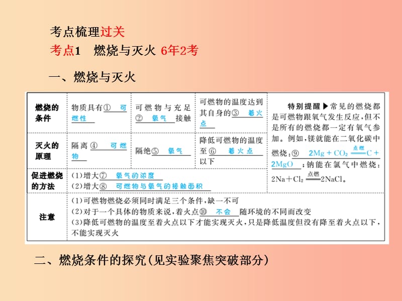 泰安专版2019中考化学总复习第一部分系统复习成绩基石第7讲燃烧与燃料第1课时燃烧及化石燃料的利用课件.ppt_第3页