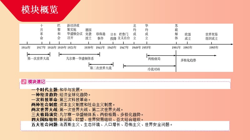 中考历史总复习第一部分中考考点过关模块六世界现代史主题一第一次世界大战和战后初期的世界.ppt_第2页