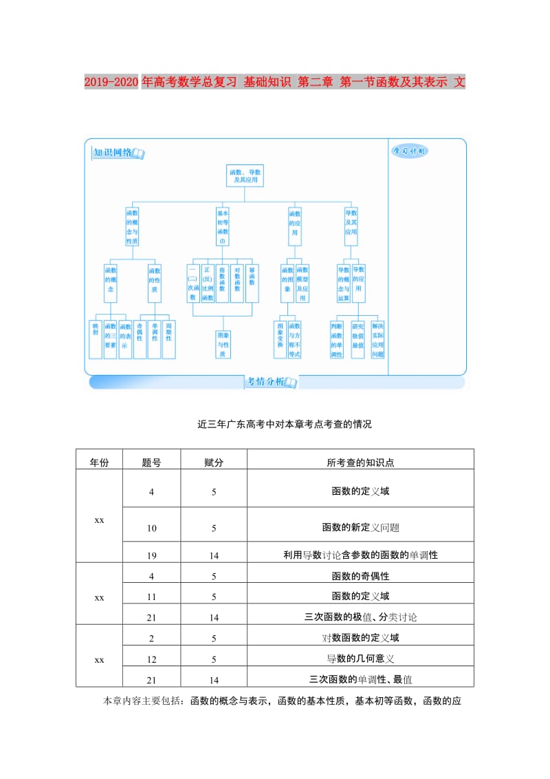 2019-2020年高考数学总复习 基础知识 第二章 第一节函数及其表示 文.doc_第1页