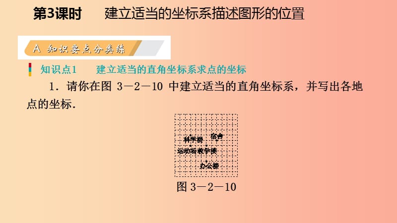 八年级数学上册 第三章 位置与坐标 3.2 平面直角坐标系 3 建立适当的坐标系描述图形的位置同步练习 .ppt_第3页