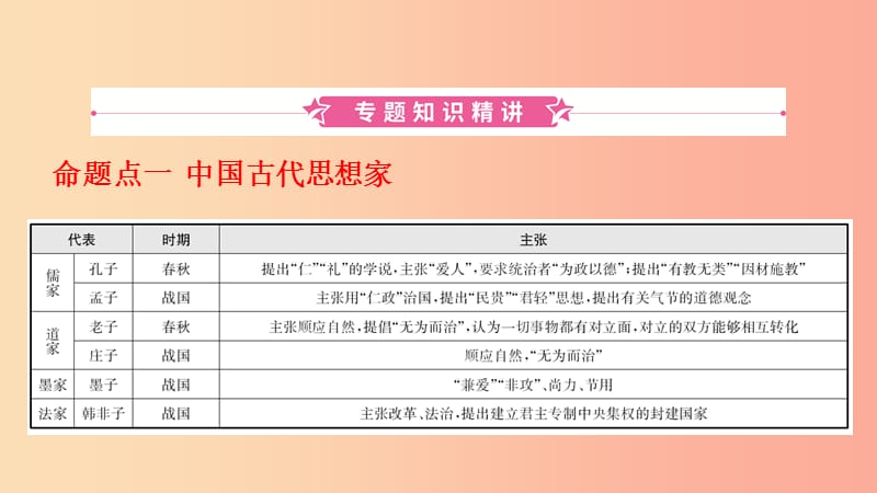 山东省2019年中考历史复习 题型突破 专题七 中外历史上的思想解放运动课件.ppt_第2页