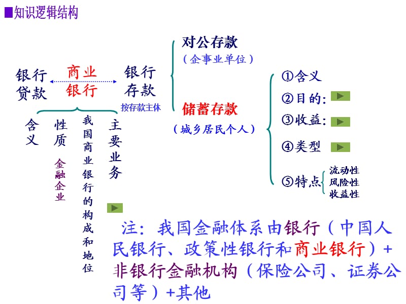 《投资理财的选择》(2课时).ppt_第3页