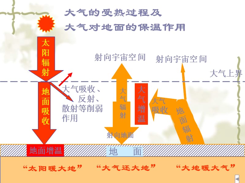 《高二地理会考复习》PPT课件.ppt_第2页