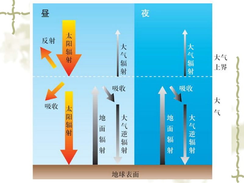 《高二地理会考复习》PPT课件.ppt_第3页