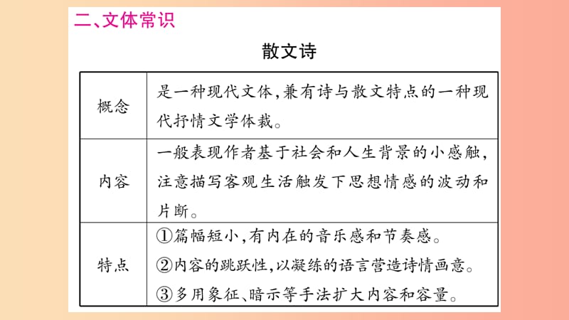 九年级语文下册第一单元4海燕习题课件 新人教版.ppt_第3页