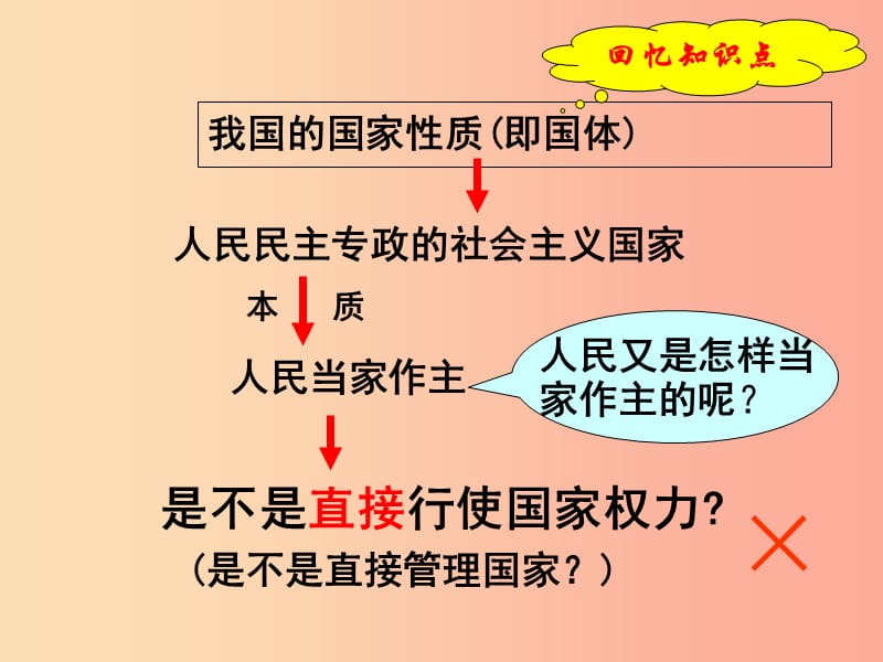 八年级道德与法治下册 第三单元 人民当家做主 第六课 我国国家机构 第1框 国家权力机关课件 新人教版.ppt_第1页