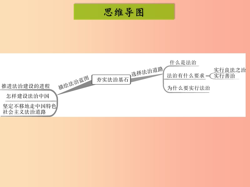 九年级道德与法治上册 第二单元 民主与法治 第四课 建设法治中国 第1框 夯实法治基石课件 新人教版 (2).ppt_第2页